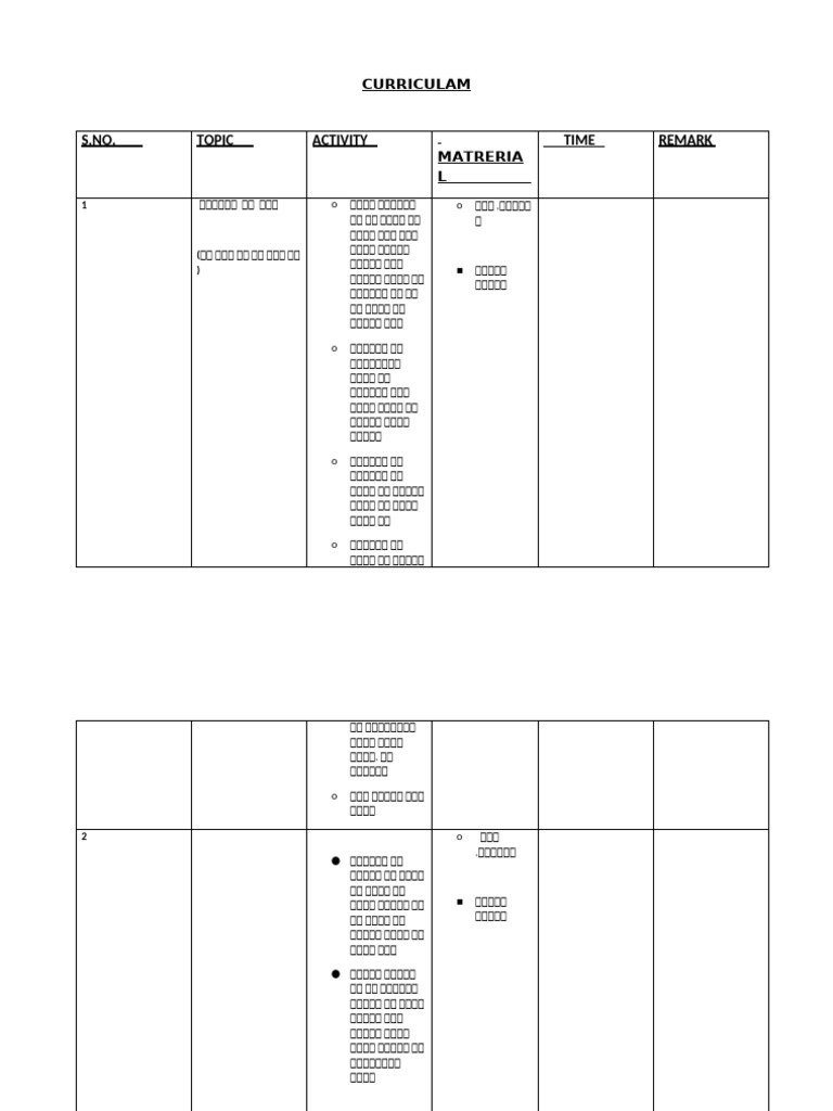 CURRICULAM | PDF