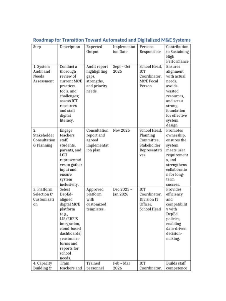 Automated M&E Systems Transition Plan | PDF | Information And ...