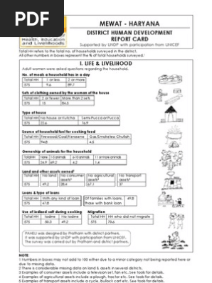 District human devlopment Report card 