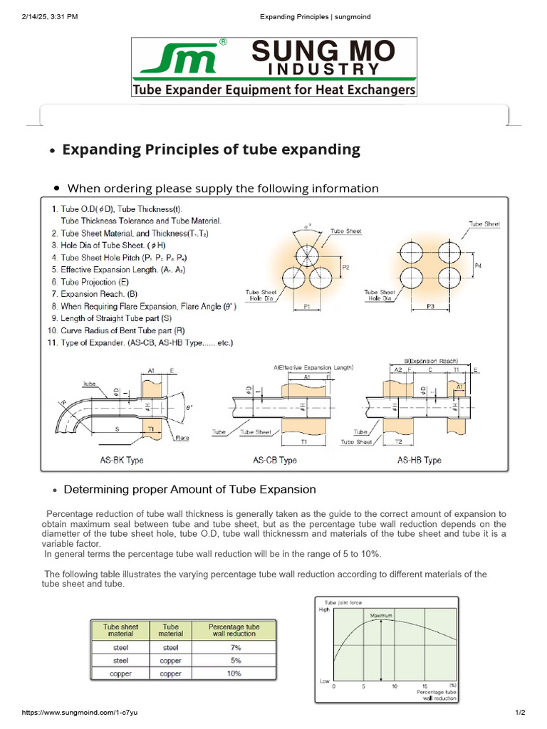 Tube Expansion Principles Explained | PDF