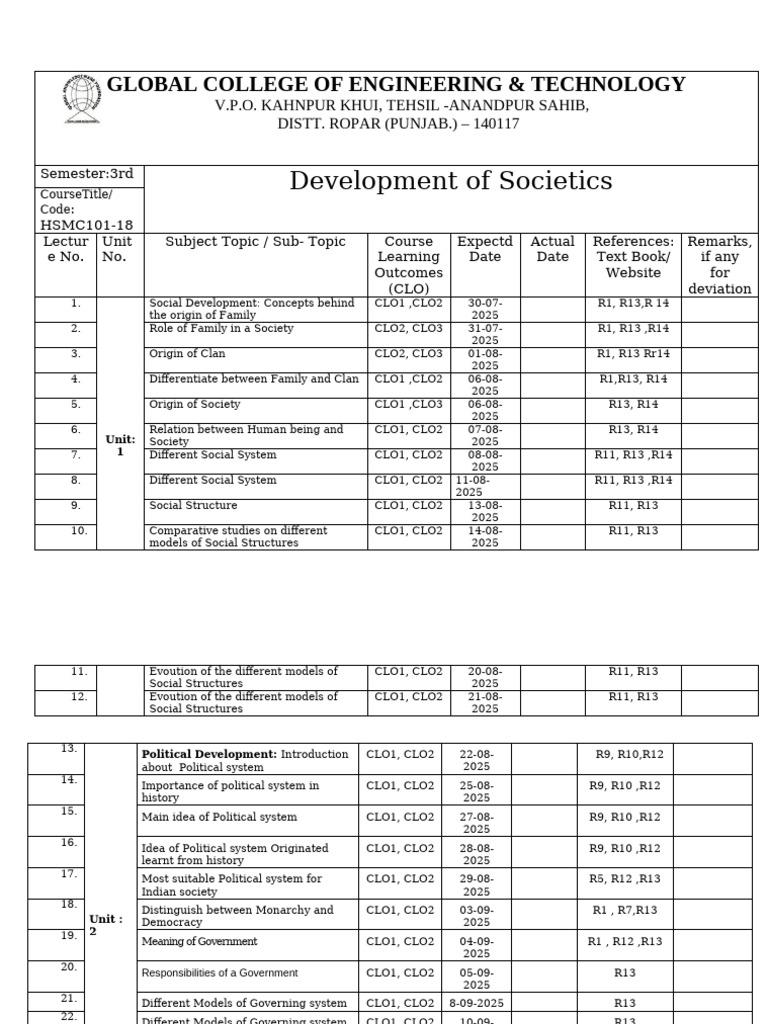 Lesson Plan Dos | PDF