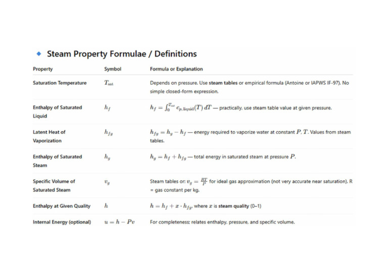 Steam Property Formulae Definitions | PDF