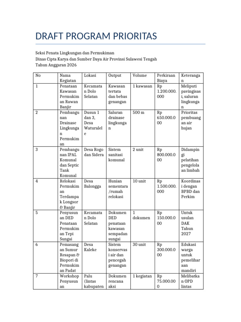 Program Prioritas Penataan Lingkungan 2026 | PDF