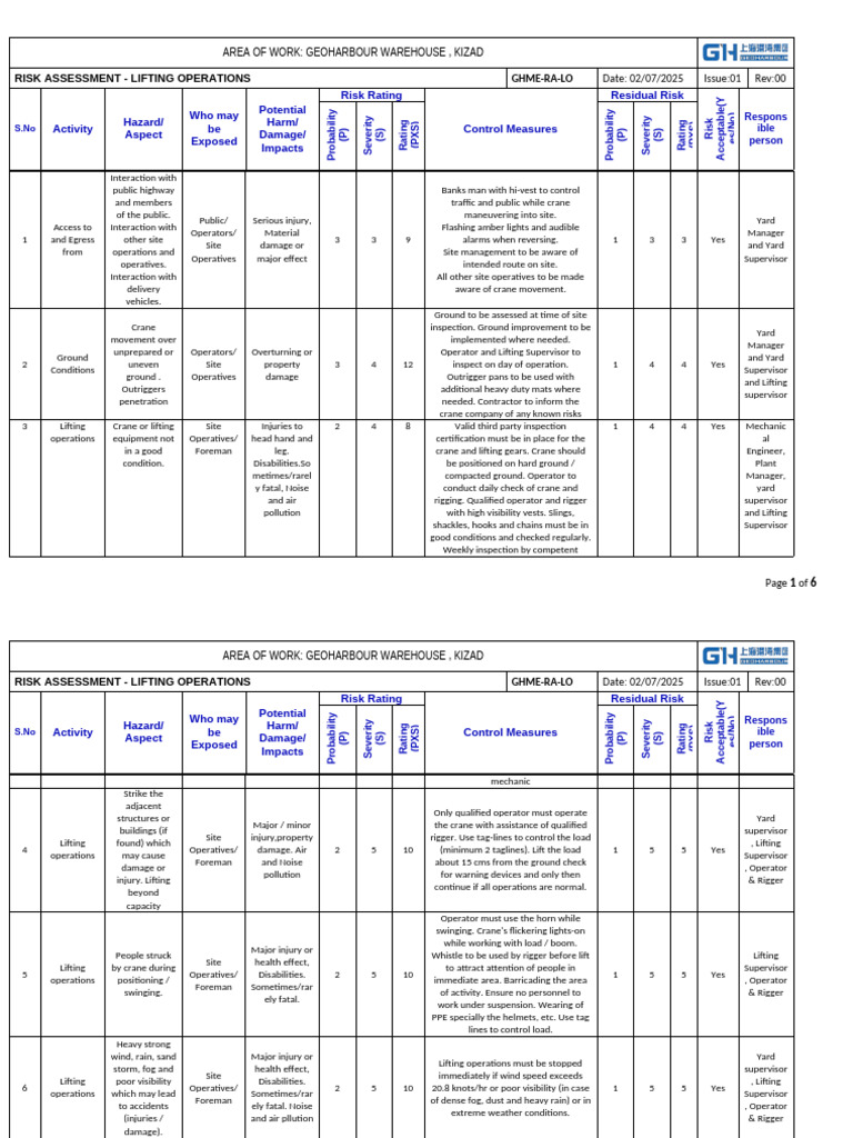 Lifting Risk Assessment | PDF | Crane (Machine) | Risk