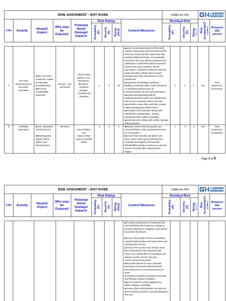 Hot Work Risk Assessment Guide | PDF | Welding | Construction
