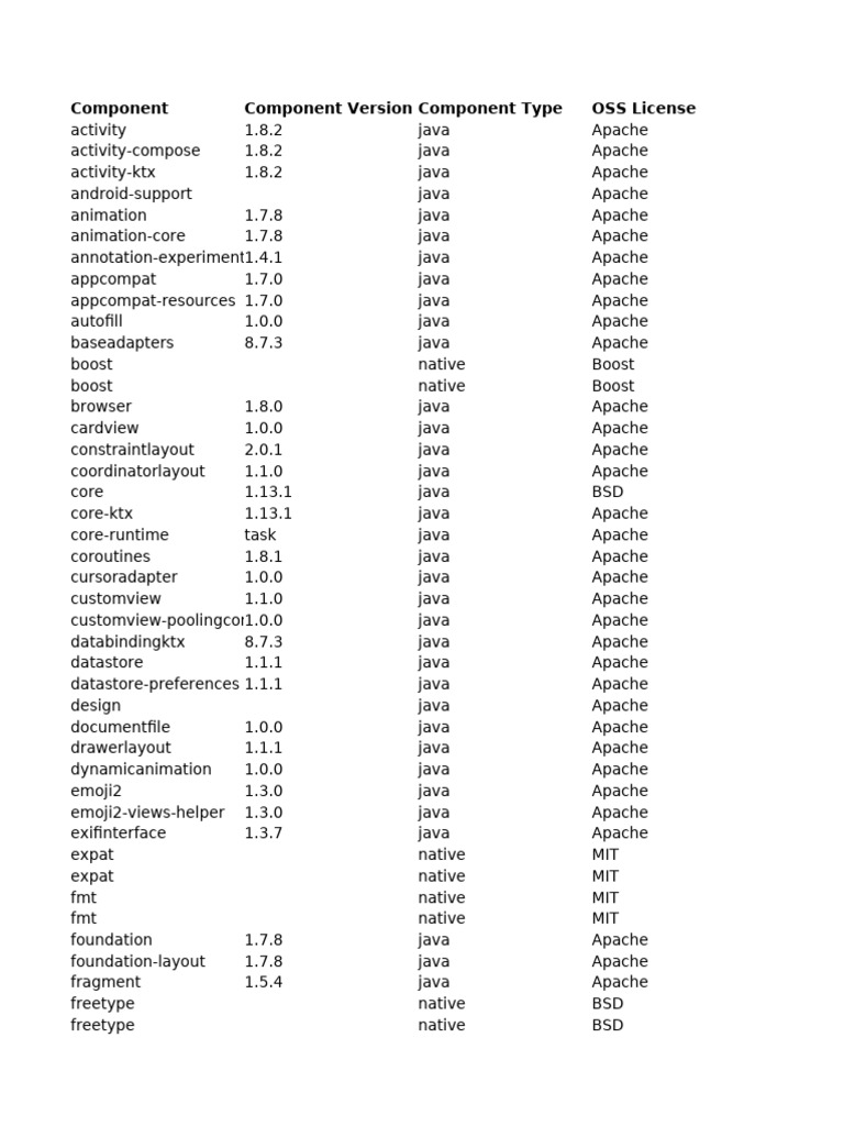 Android Component Versions and Licenses | PDF | Free Software | Free ...