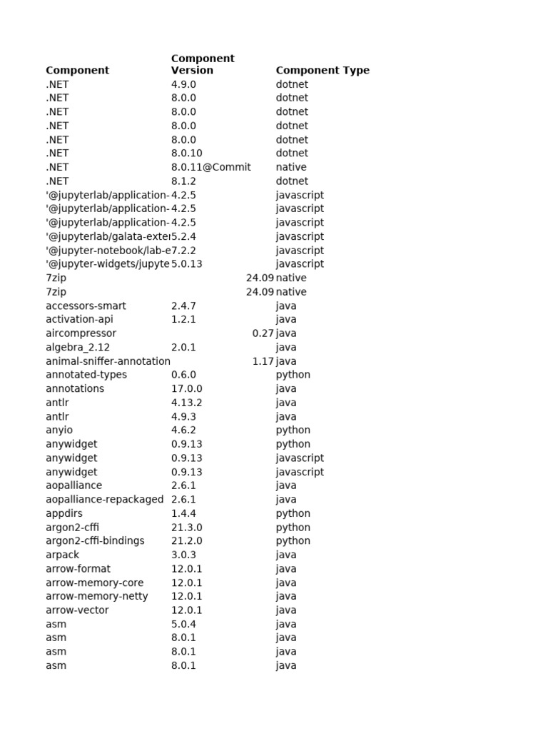 Component Versions and Types List | PDF | Computing Platforms | Software