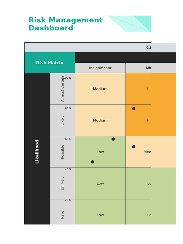 Risk Management - Advanced | PDF