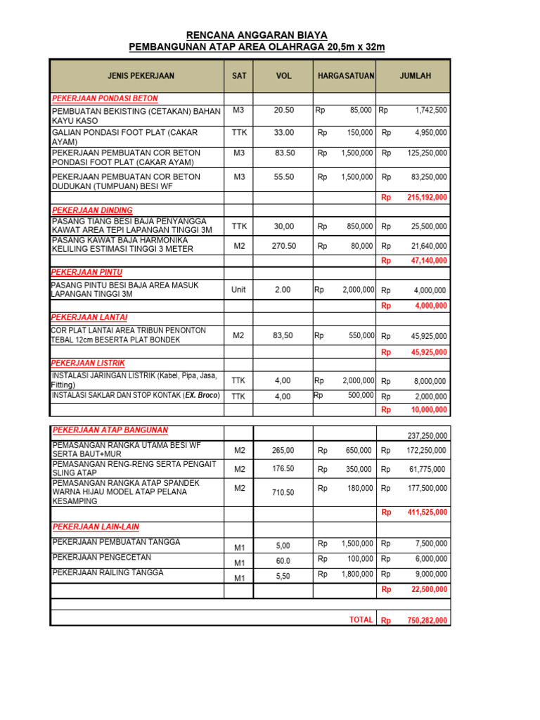 RAB Pembangunan Atap Olahraga 20,5m x 32m | PDF