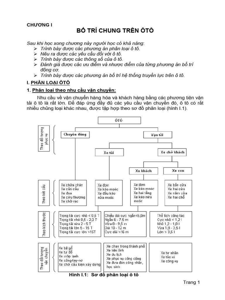 c1 Bo Tri Chung o To | PDF