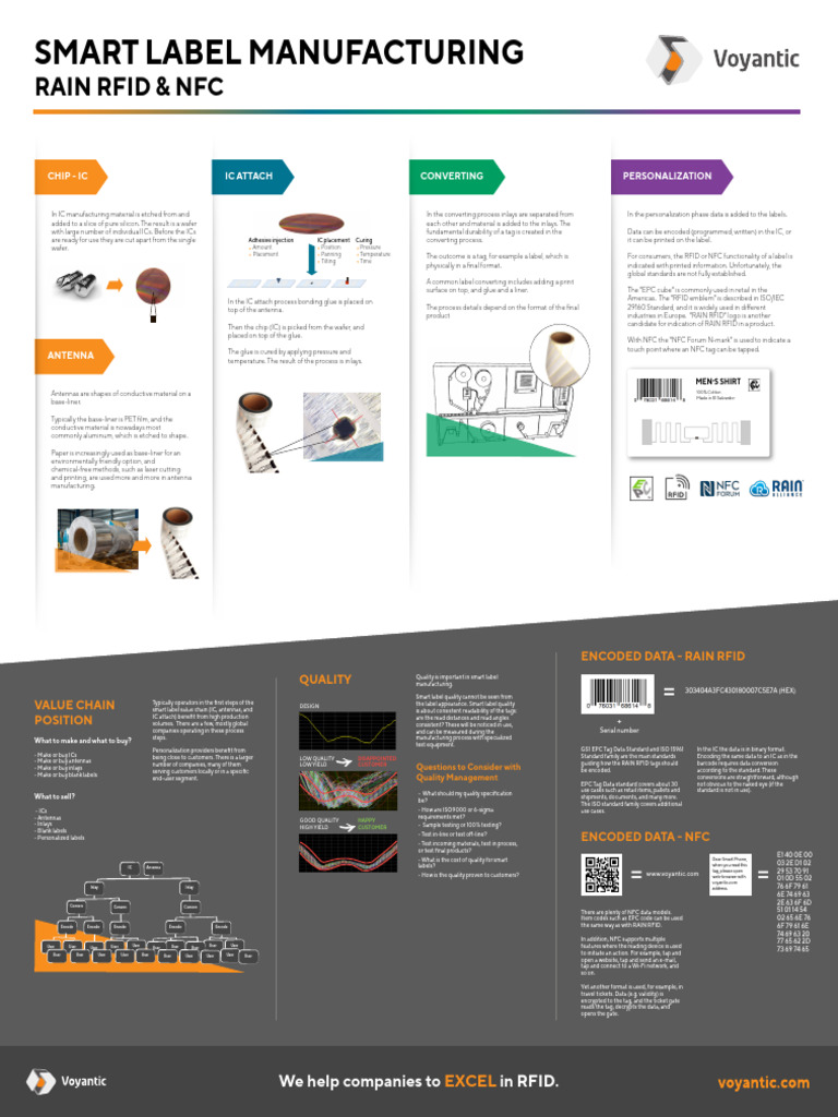 Smart Label Manufacturing Overview | PDF | Radio Frequency Identification