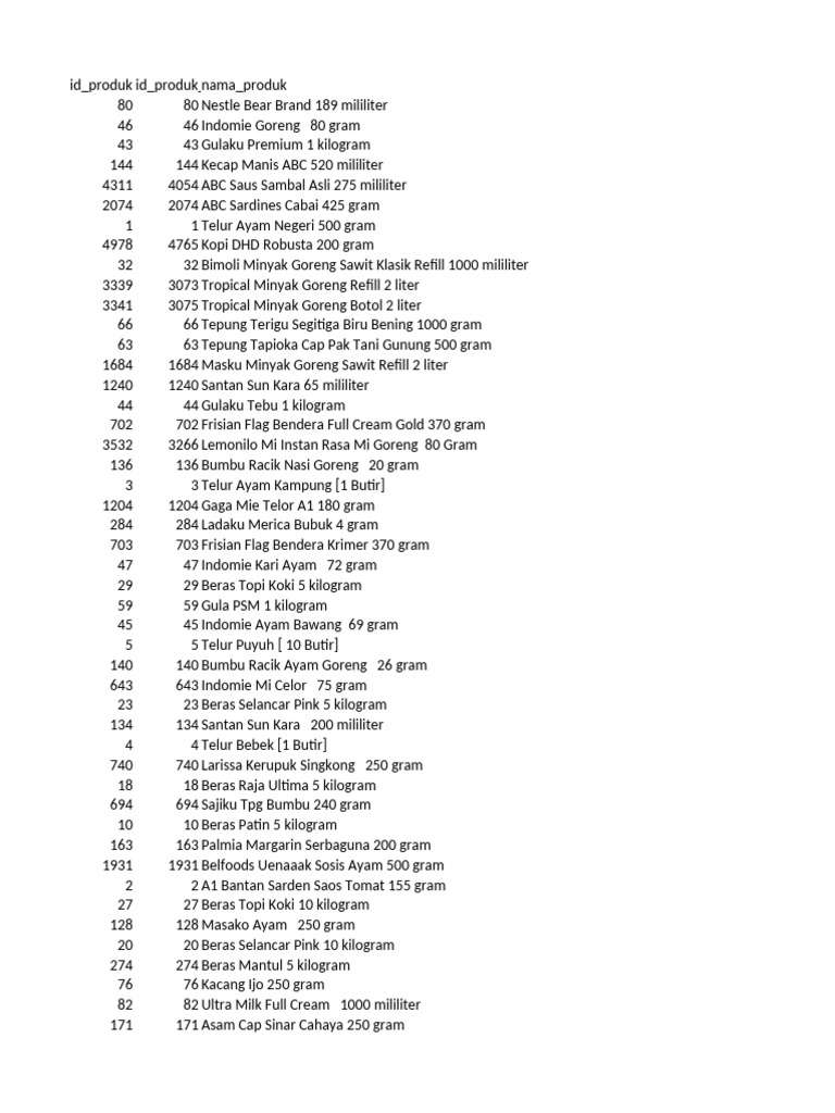 Product List and Details | PDF | Foods