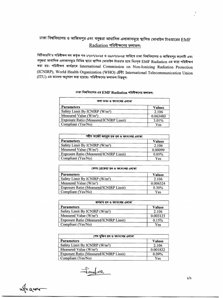 EMF Radiation Compliance Report | PDF | Radiation