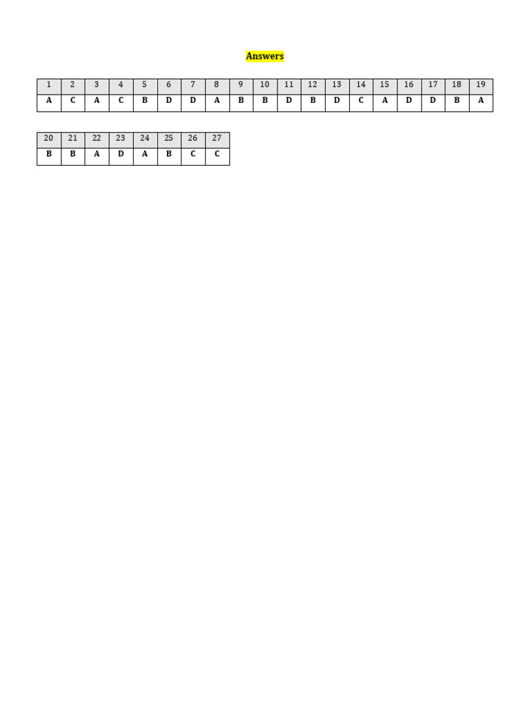 SAT Practice Test 2 Answers | PDF