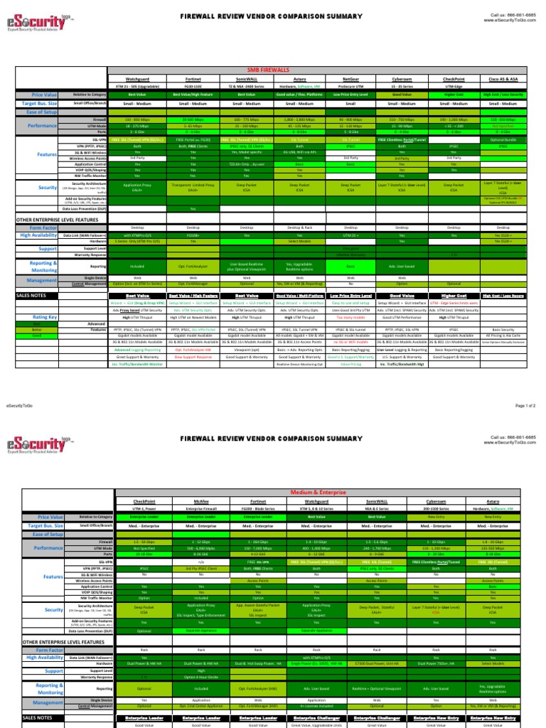 Firewall Comparison Chart