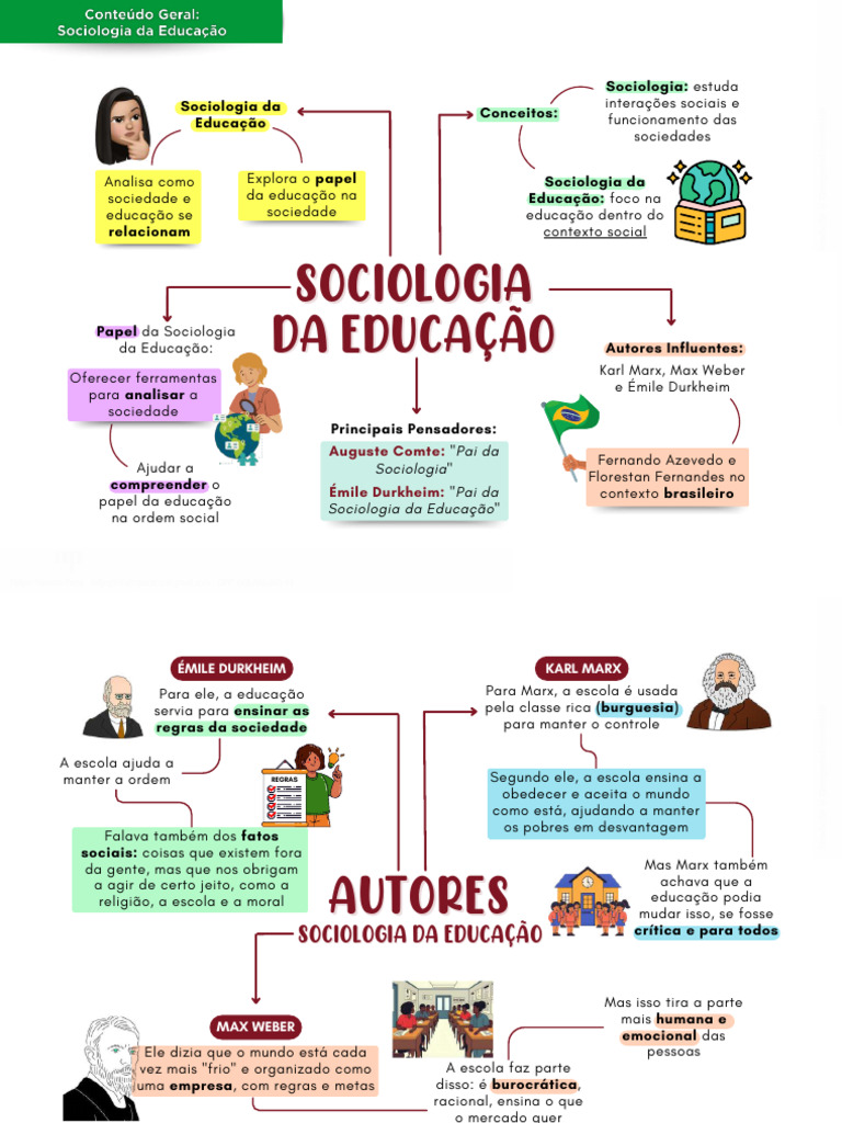 Sociologia da Educação: Conceitos e Autores | PDF | Sociologia | Sociedade