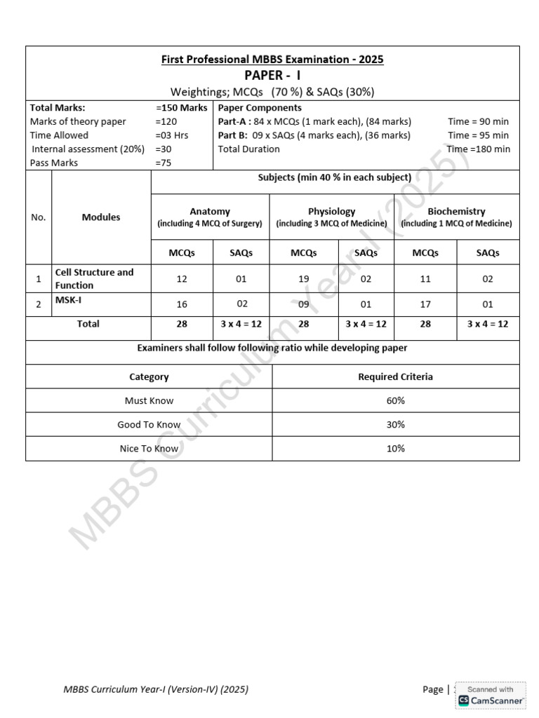 MBBS Year 1 Block I Exam Blueprint | PDF | Shoulder | Hand