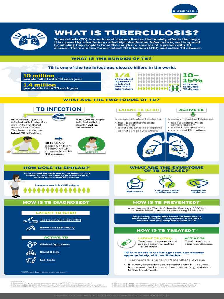 Understanding Tuberculosis Symptoms and Spread | PDF | Tuberculosis ...