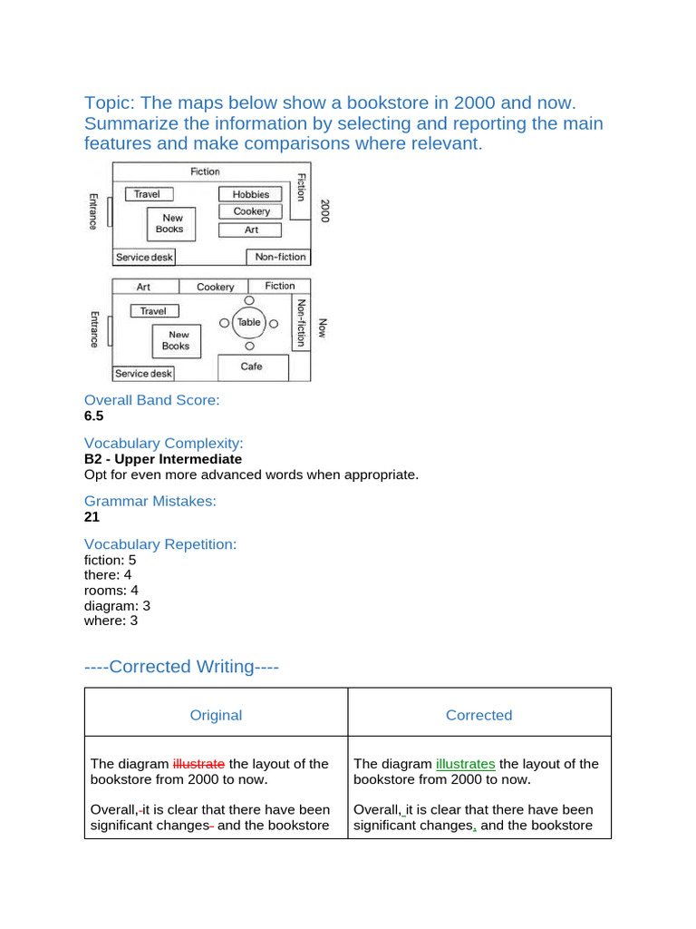 My First Task 1 Feedback | PDF | Accuracy And Precision | Learning