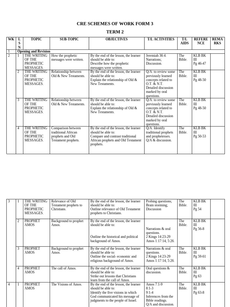 CRE Term 2 Scheme of Work Overview | PDF | Jeremiah | Bible