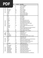Rhino Commands and Shortcuts Guide | PDF | Geometric Shapes | Geometry