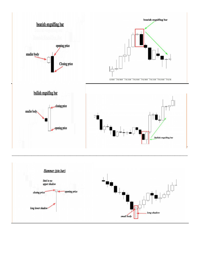 Charts | PDF