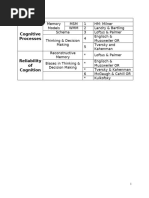 Insights from the HM Case Study | PDF | Memory | Psychology