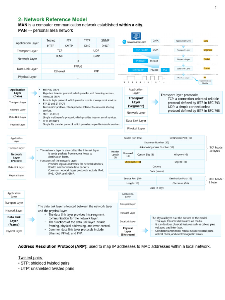 Network Protocols and Configuration Guide | PDF | Computer Network | I Pv6