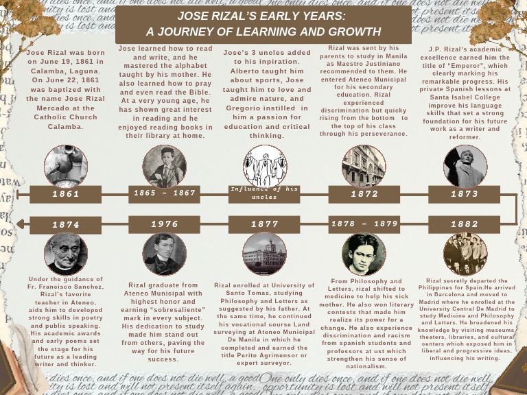Jose Rizal's Early Life and Education | PDF