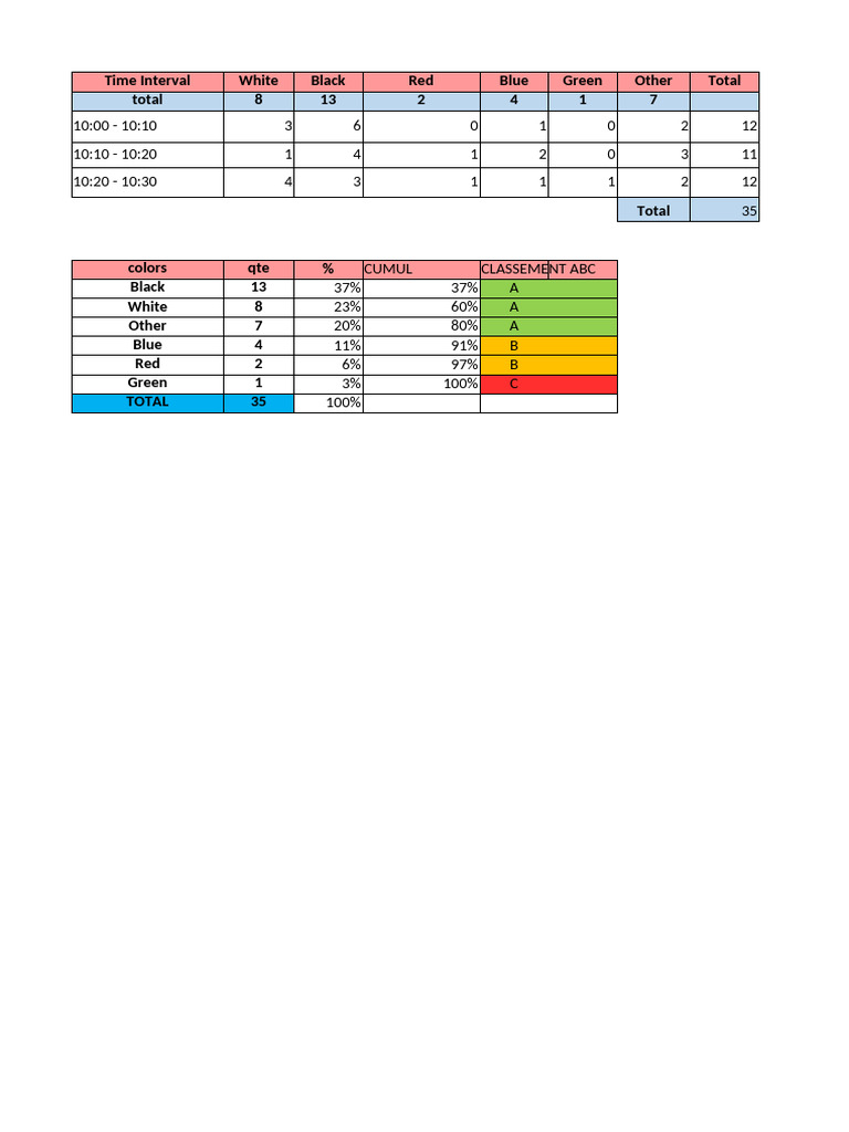 Data Exercise Color Distribution Analysis | PDF
