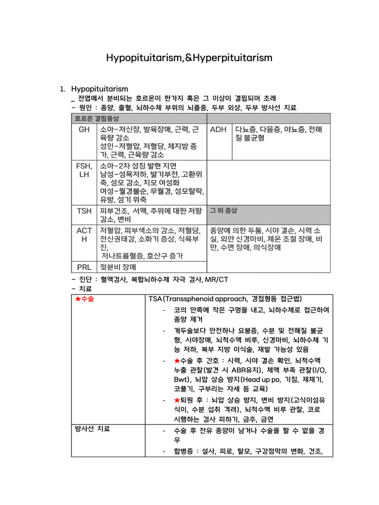 Hyperpituitarism, Hypopituitarism | PDF