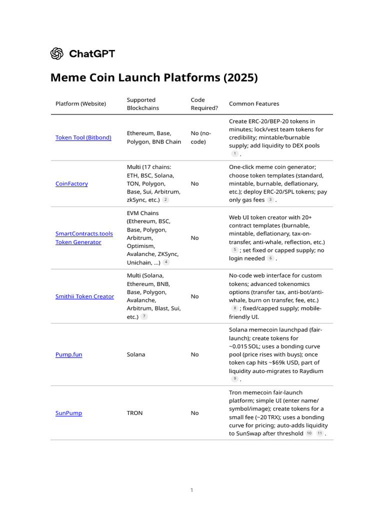 Meme Coin Launch Platforms (2025) | PDF