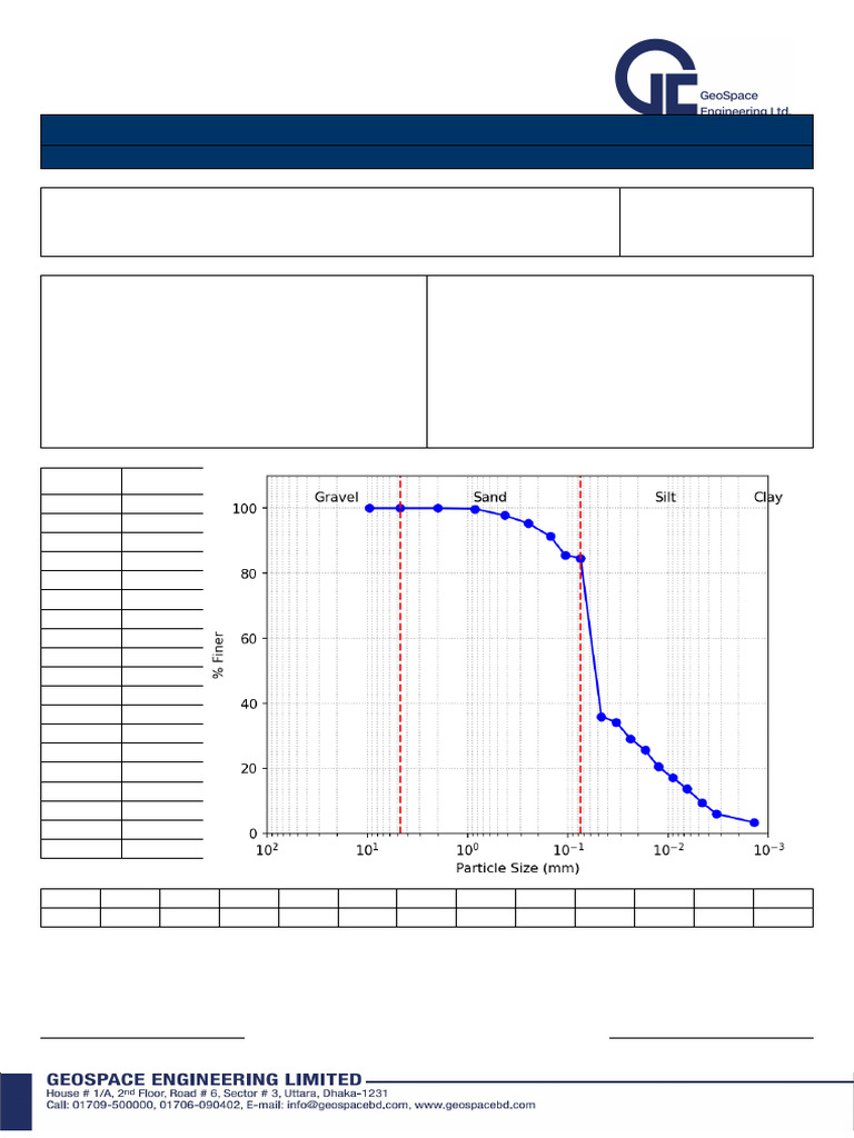 ASTM Hydrometer Soil Analysis Results | PDF | Soil | Sedimentology