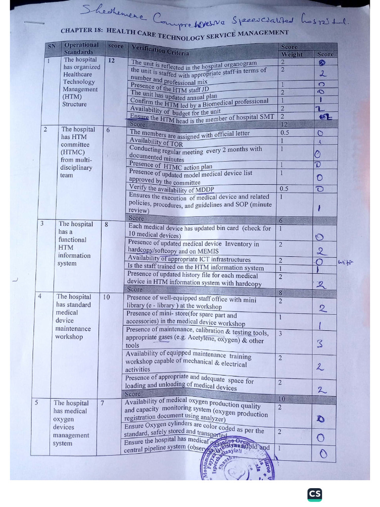 HTM Checklist | PDF