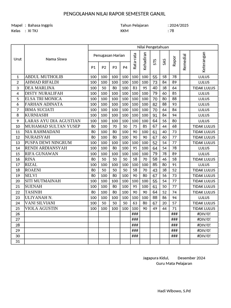Rapor Semester Ganjil Kelas XI 2024/2025 | PDF
