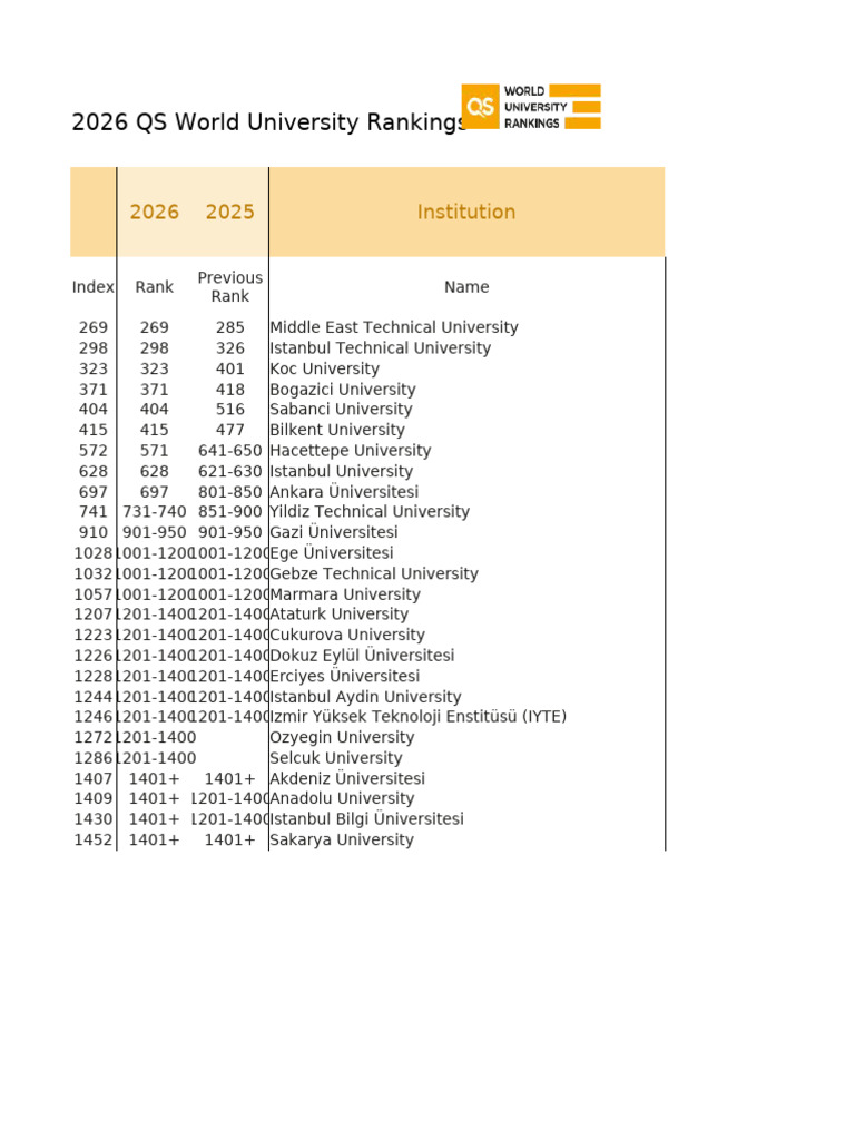2026 QS World University Rankings 1.0 (For Qs - Com) 1 | PDF