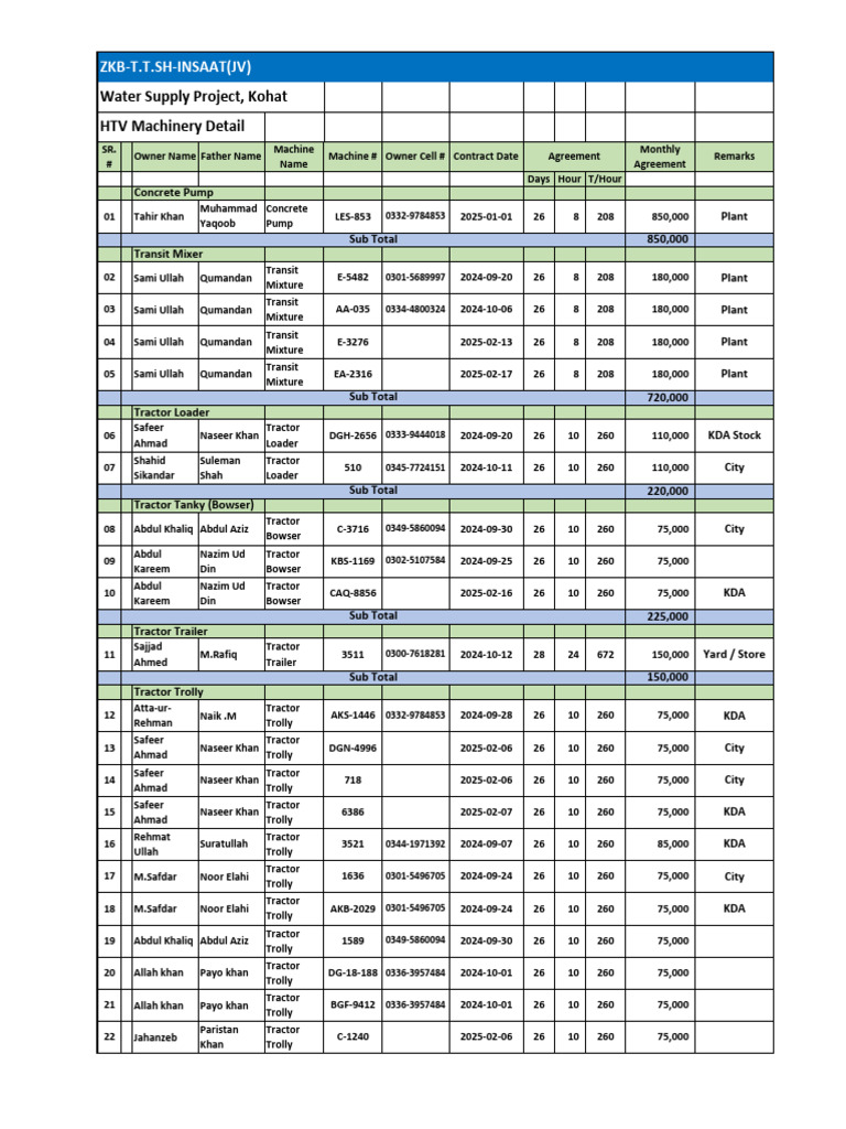 HTV Rental Machinery List and Record-BILL - FEBRUARY-2025 | PDF ...