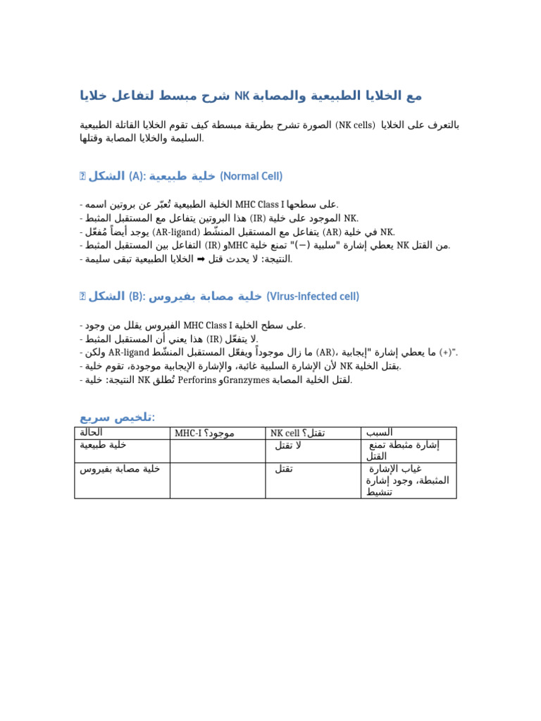 شرح NK Cells | PDF