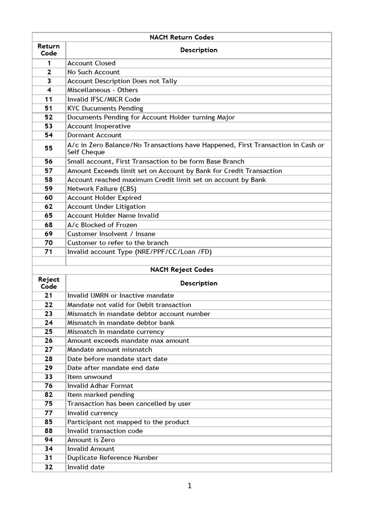 NACH Return and Reject Codes Guide | PDF | Personal Finance | Money