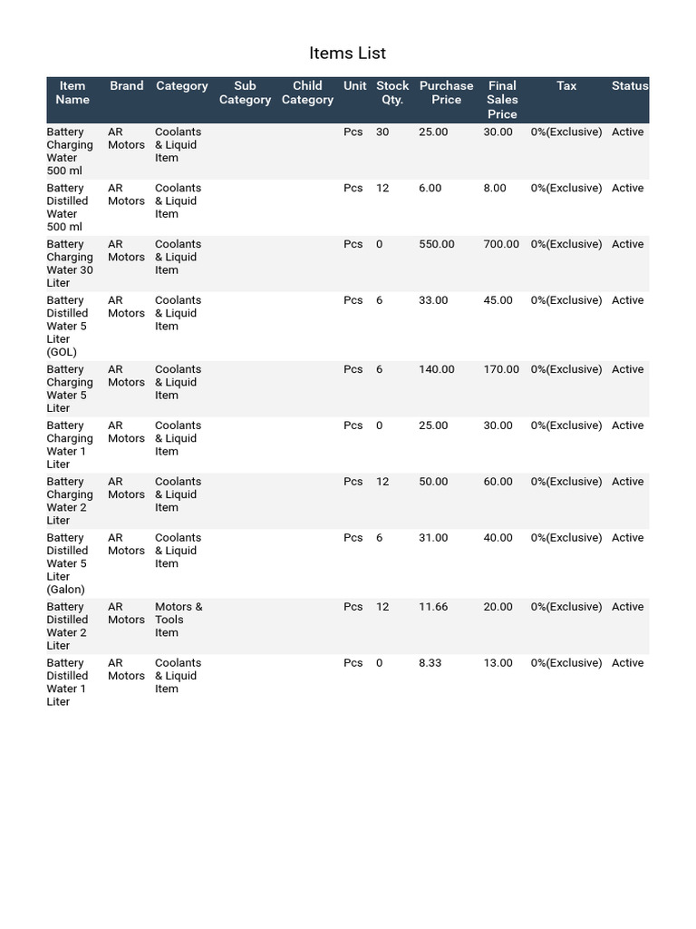 Items List | PDF
