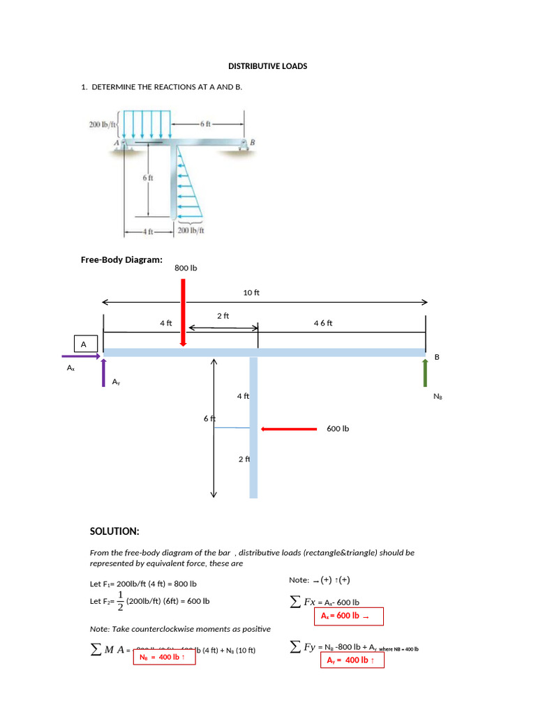 Distributive Loads | PDF