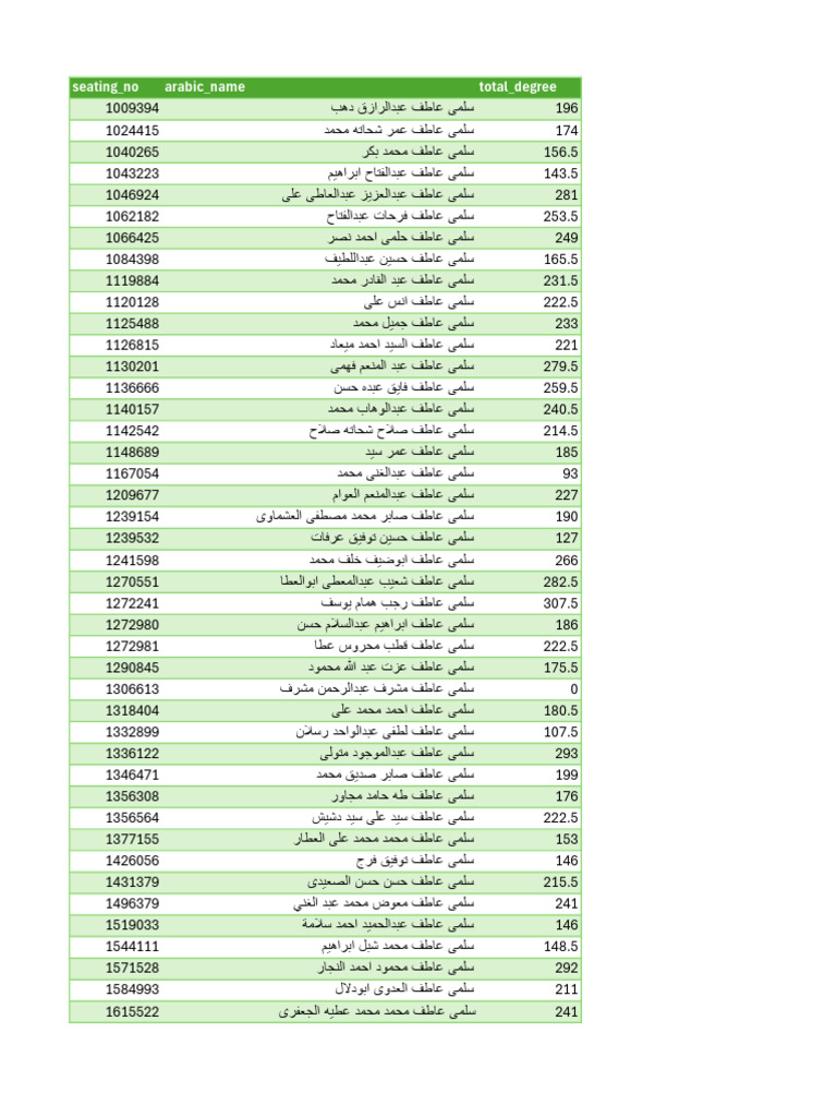 سلمي عاطف | PDF