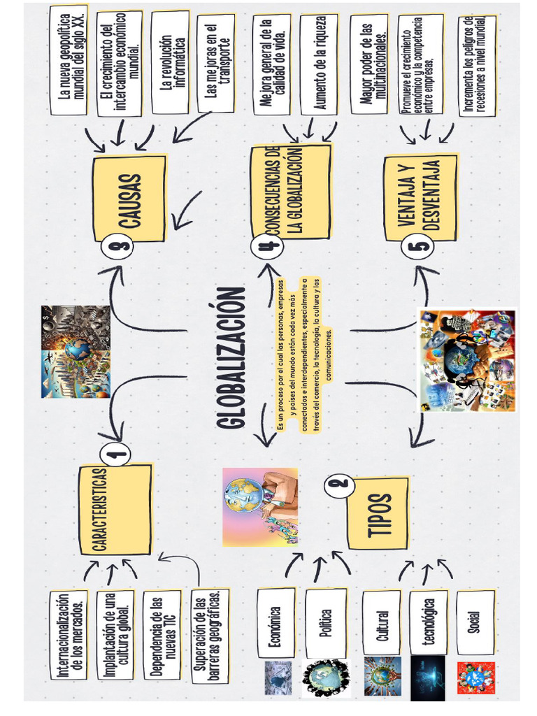Globalizacion Mapa Mental | PDF