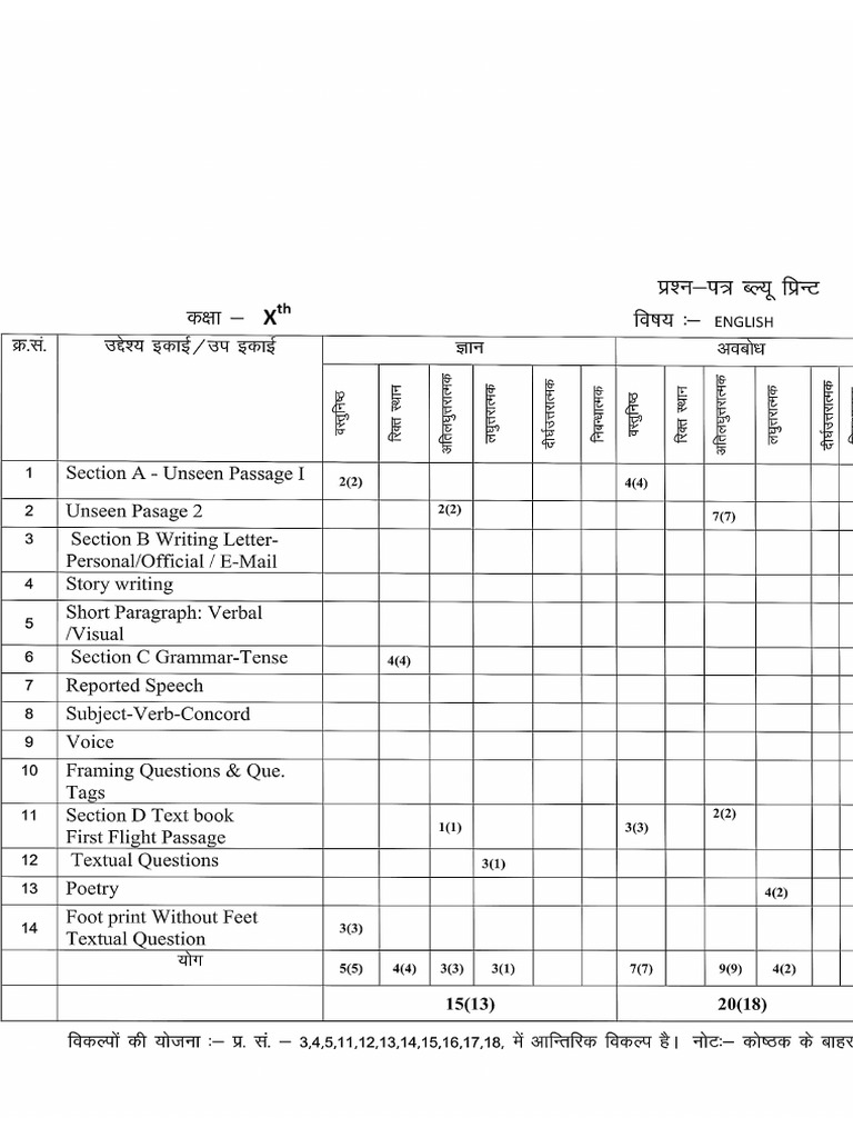 Class 10 TH English 2024-25 | PDF