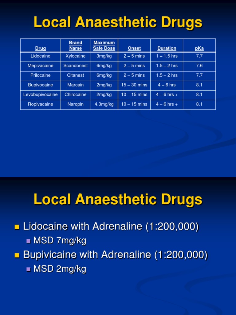 Local Anaesthetic Drugs 3 Power Point Presentation Medical Treatments