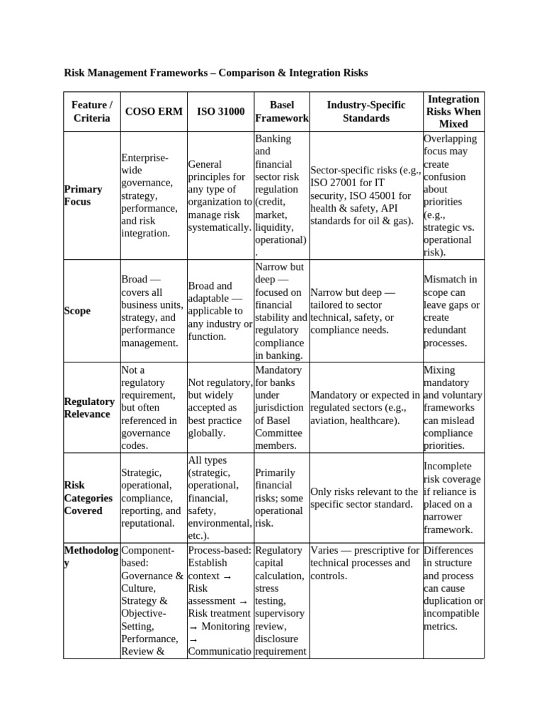 Risk Management Frameworks Comparison | PDF | Risk | Regulatory Compliance