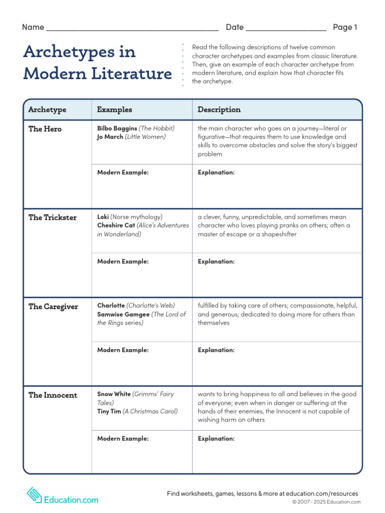 Modern Literary Archetypes Explained | PDF | Magician (Fantasy)