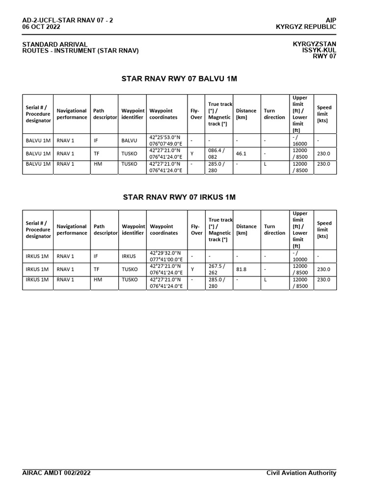 UC AD 2 UCFL STAR RNAV 07-2 en | PDF | Avionics | Aircraft