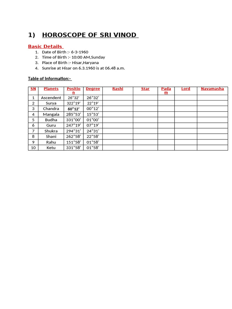Assignments For Next Week | PDF