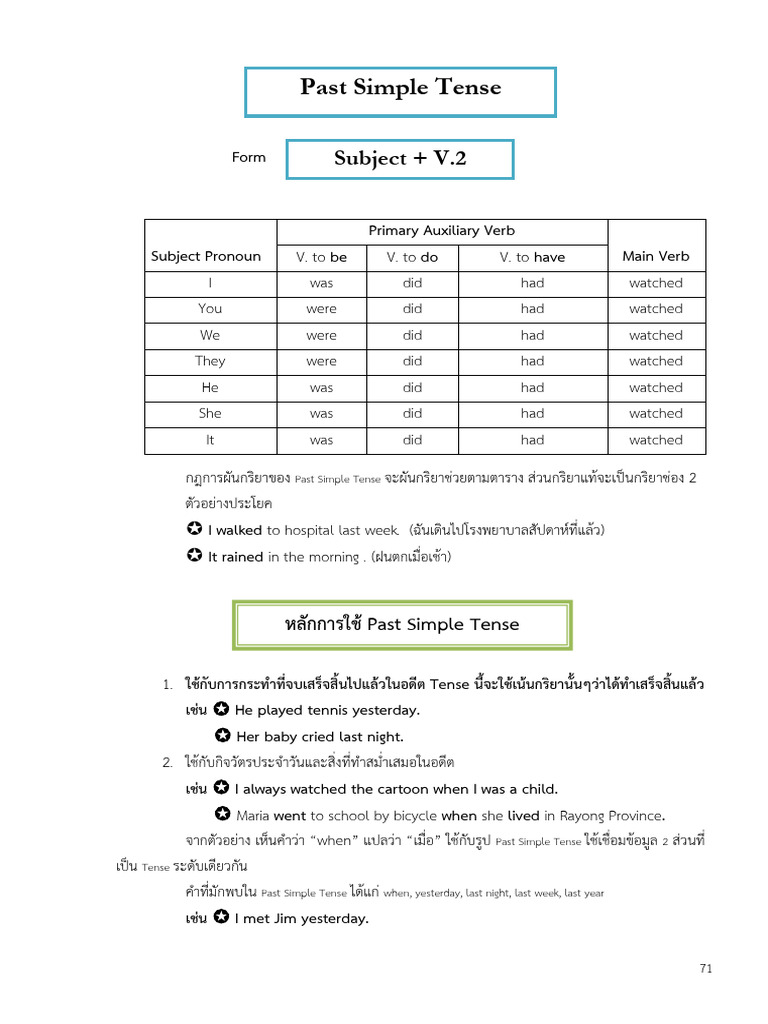 A Level Eng 2 | PDF